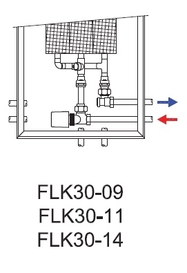 Convector de pardoseala ingropat ISAN ACTIV FLK30-11 4400